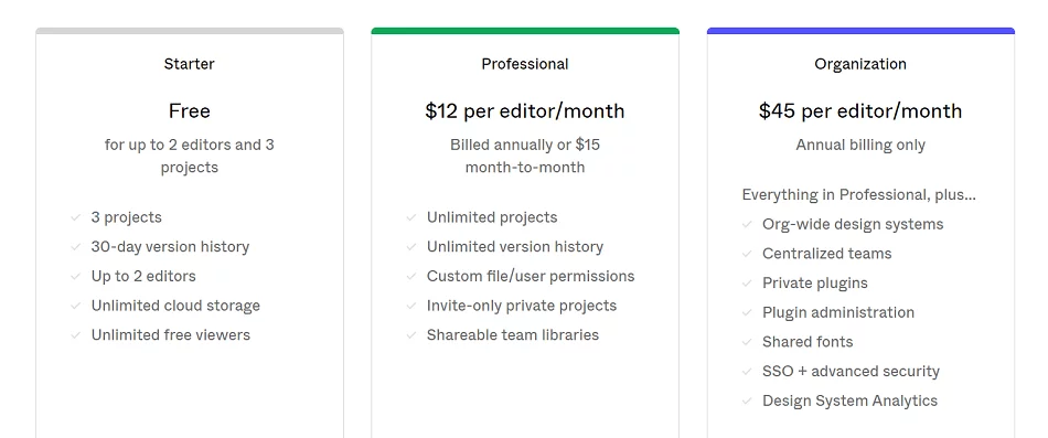 wait time Figma interactive components
