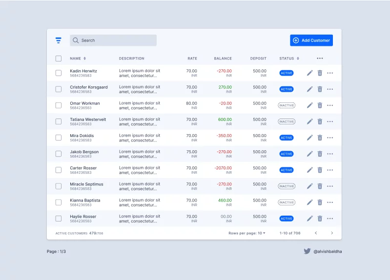 Tables for Figma