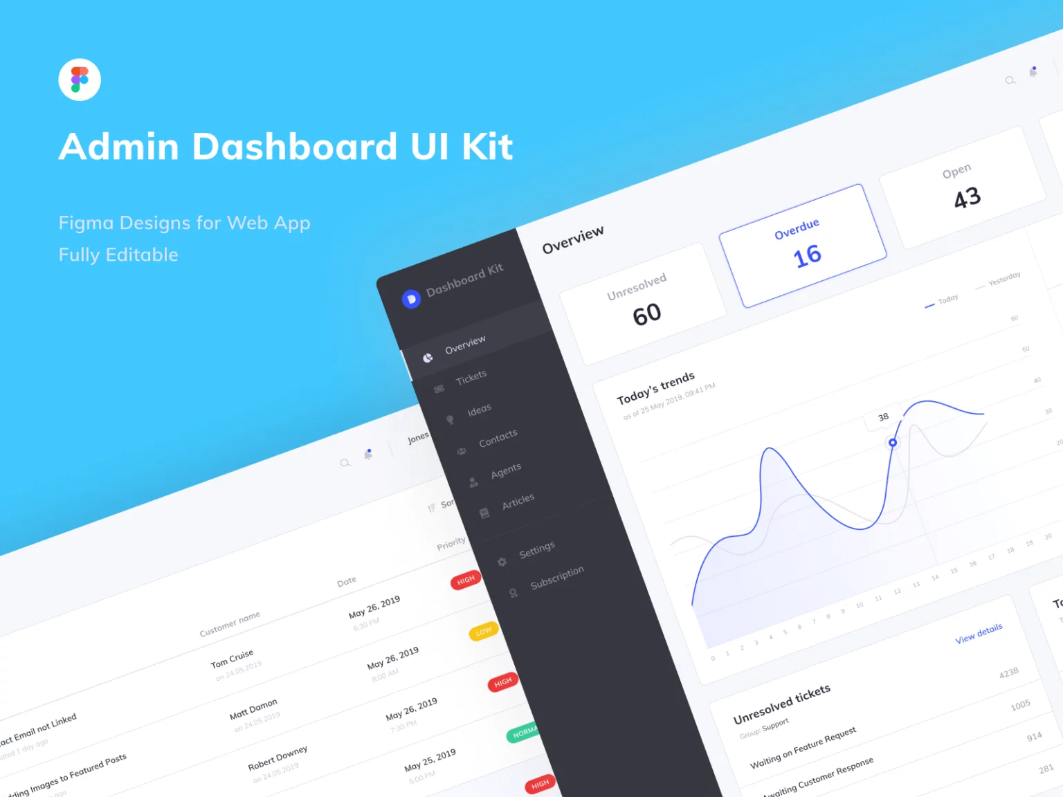 Admin Dashboard for Figma